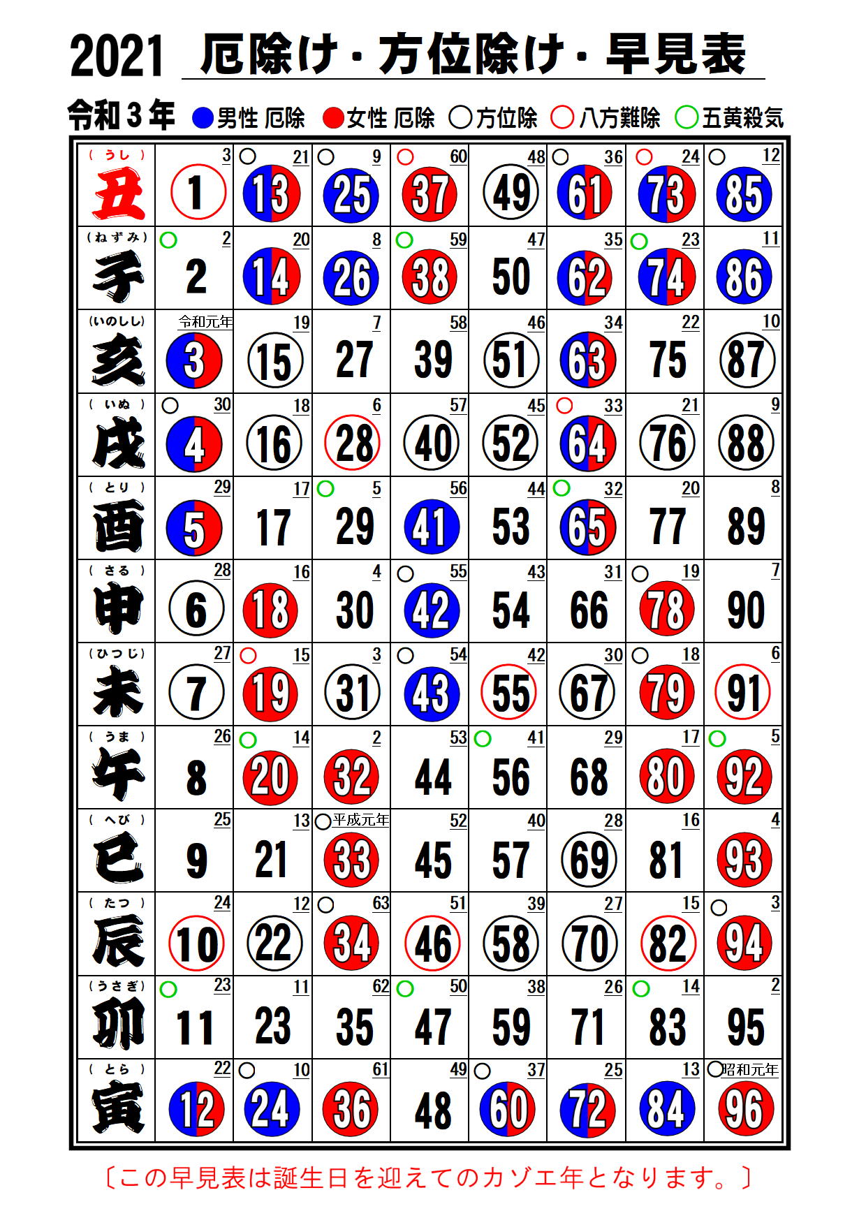 祈願寺みかも不動尊 安産祈願 宮参り 戌の日 商売繁盛 お祓い 車のお祓い 地鎮祭 祈願のご案内